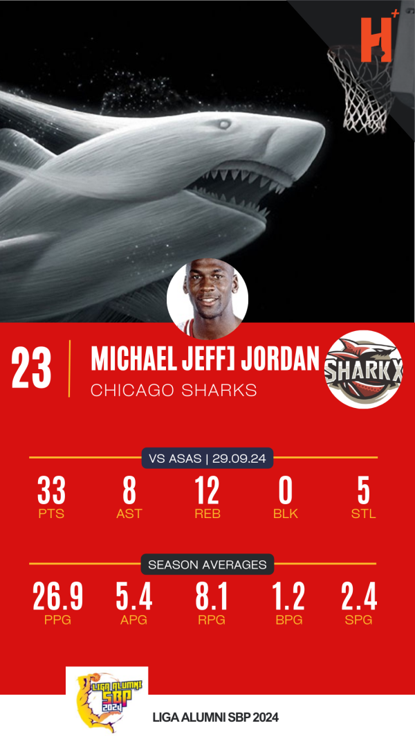 Huddle Team Stats and Highlights
